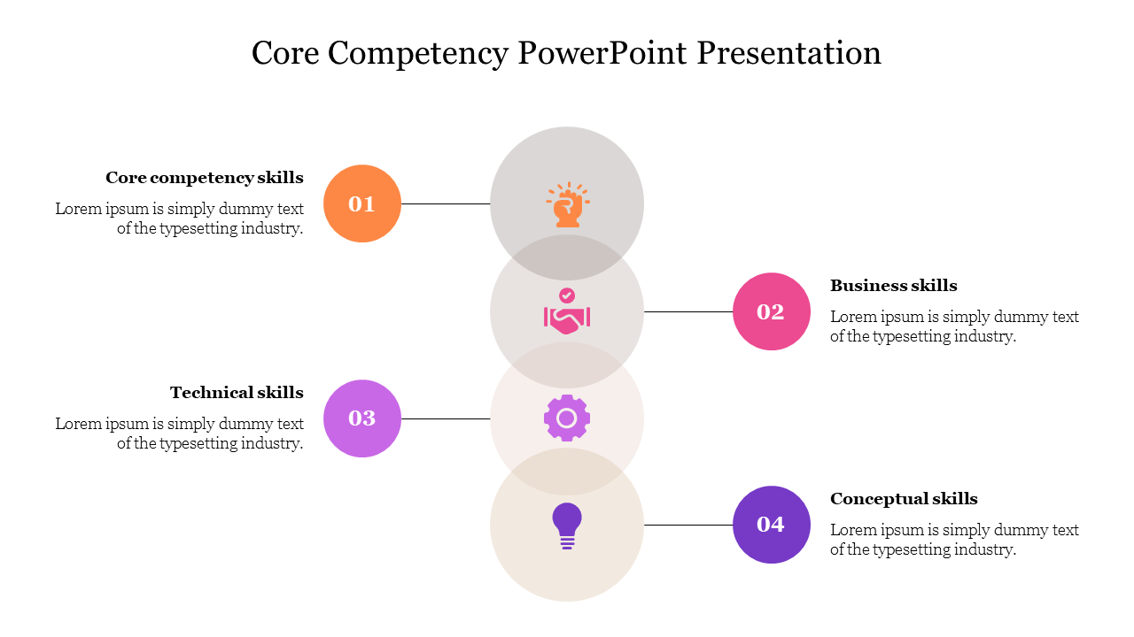 Slide displaying core competencies like business and technical skills in colored circles with icons, connected by lines.