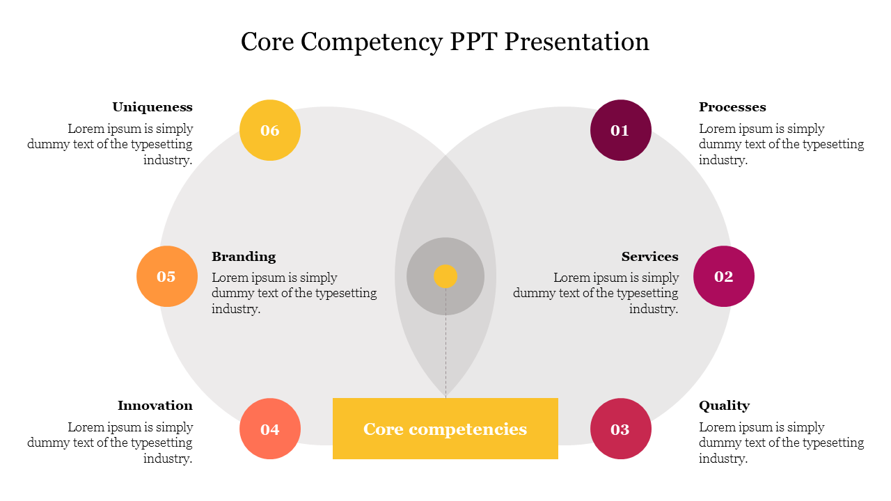 A visual diagram showcasing the core competencies of a business, highlighting six elements with placeholder text.