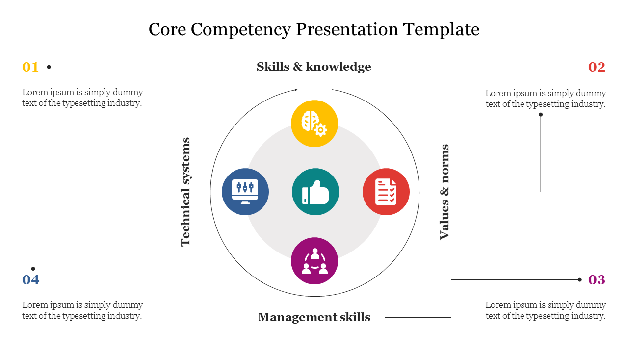 Core design featuring a central circle with icons in yellow, blue, green, red, and purple, linked to surrounding text points.