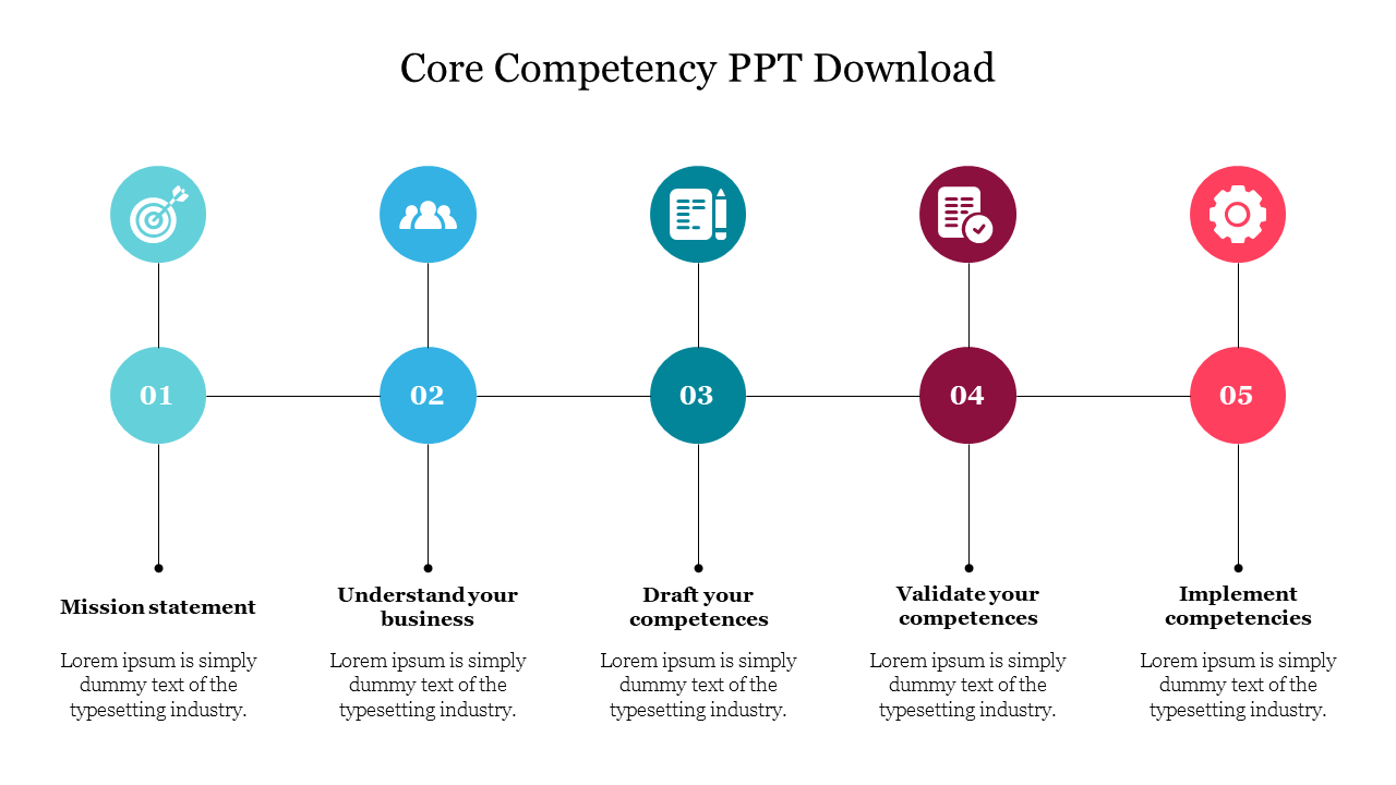 A step by step infographic core competency slide illustrating five key stages with icons and placeholder text.