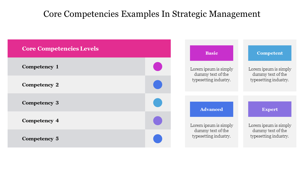 Competency table featuring five entries with dots in varying colors, paired with a labeled key for skill levels.