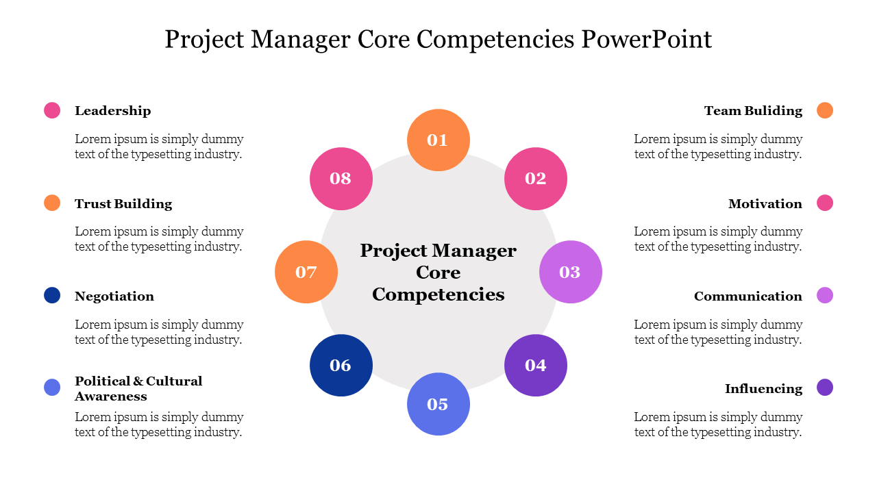 Core competencies slide with eight numbered segments in various colors, surrounding a central label.