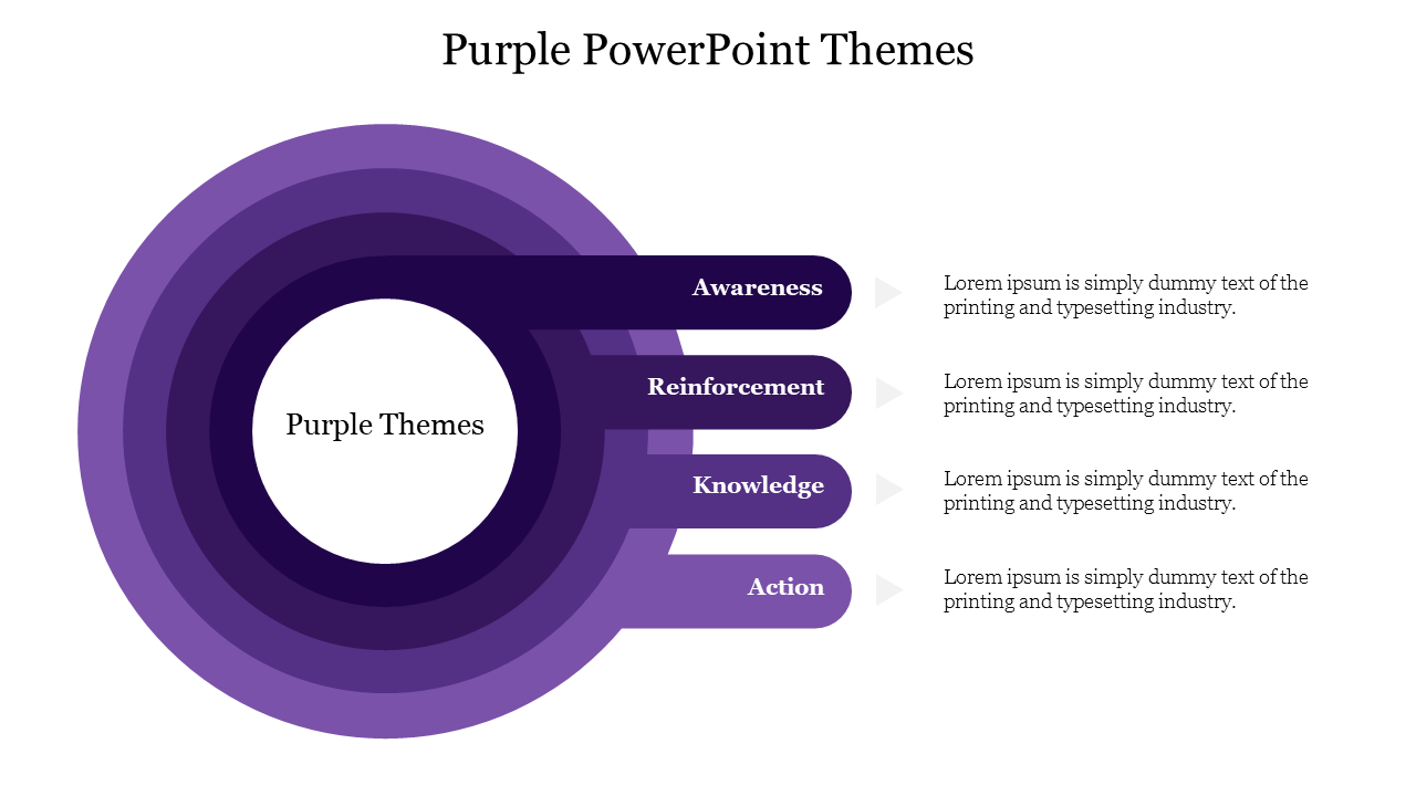 Slide with purple concentric layers representing different topics from awareness to action, in a radial layout with text.