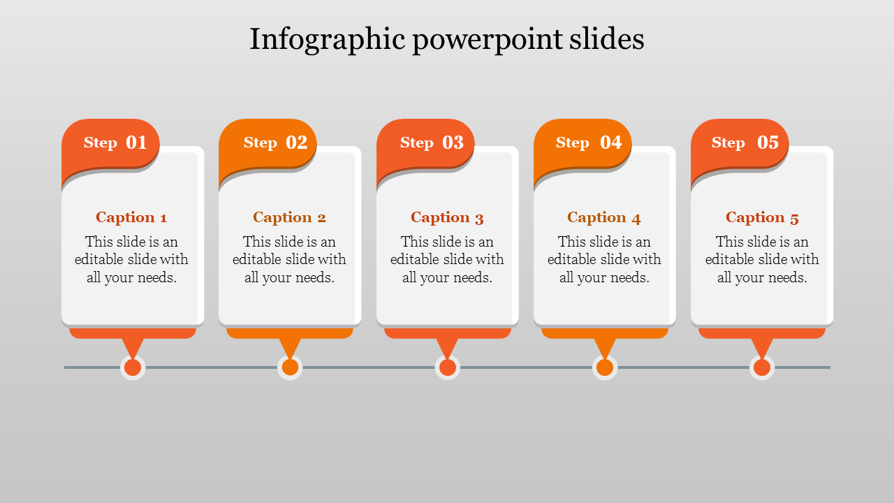 Five step infographic in orange and white, with numbered sections from 01 to 05, arranged horizontally on a gray background.