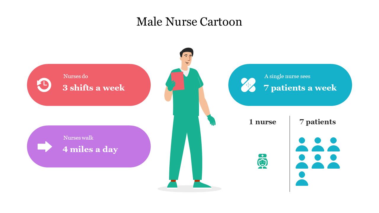 Cartoon male nurse holding a clipboard with colorful statistic bubbles on either side and title above.