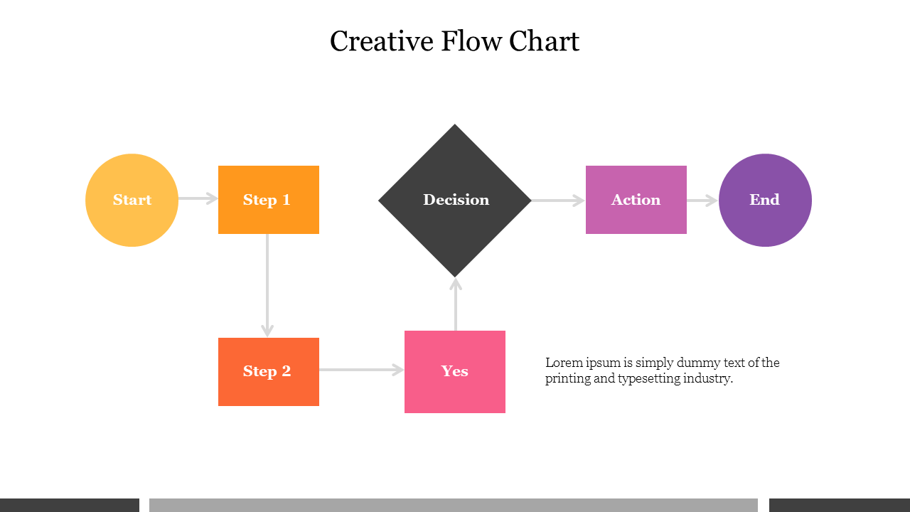 Creative flow chart slide with color-coded shapes representing the process from start to end and placeholder text area.