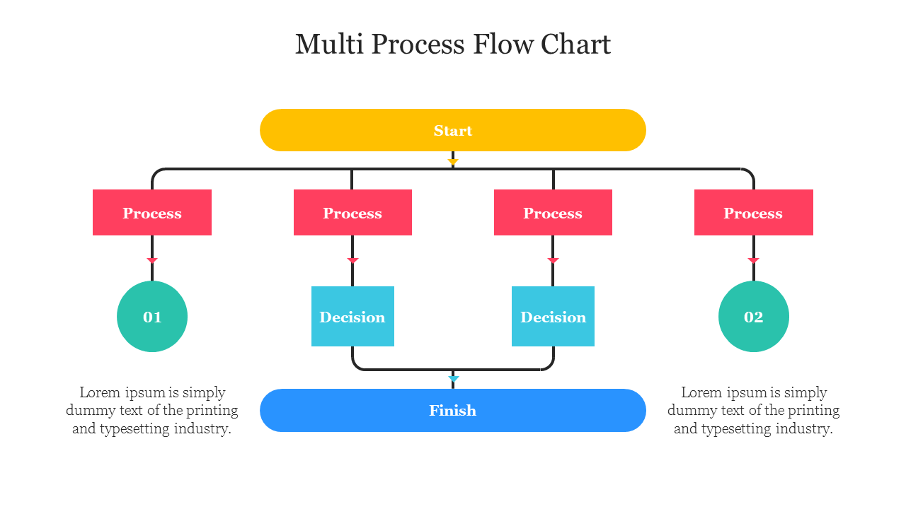 Multi-process colorful flow chart slide showing two branches with several processes and decision steps with two text areas.