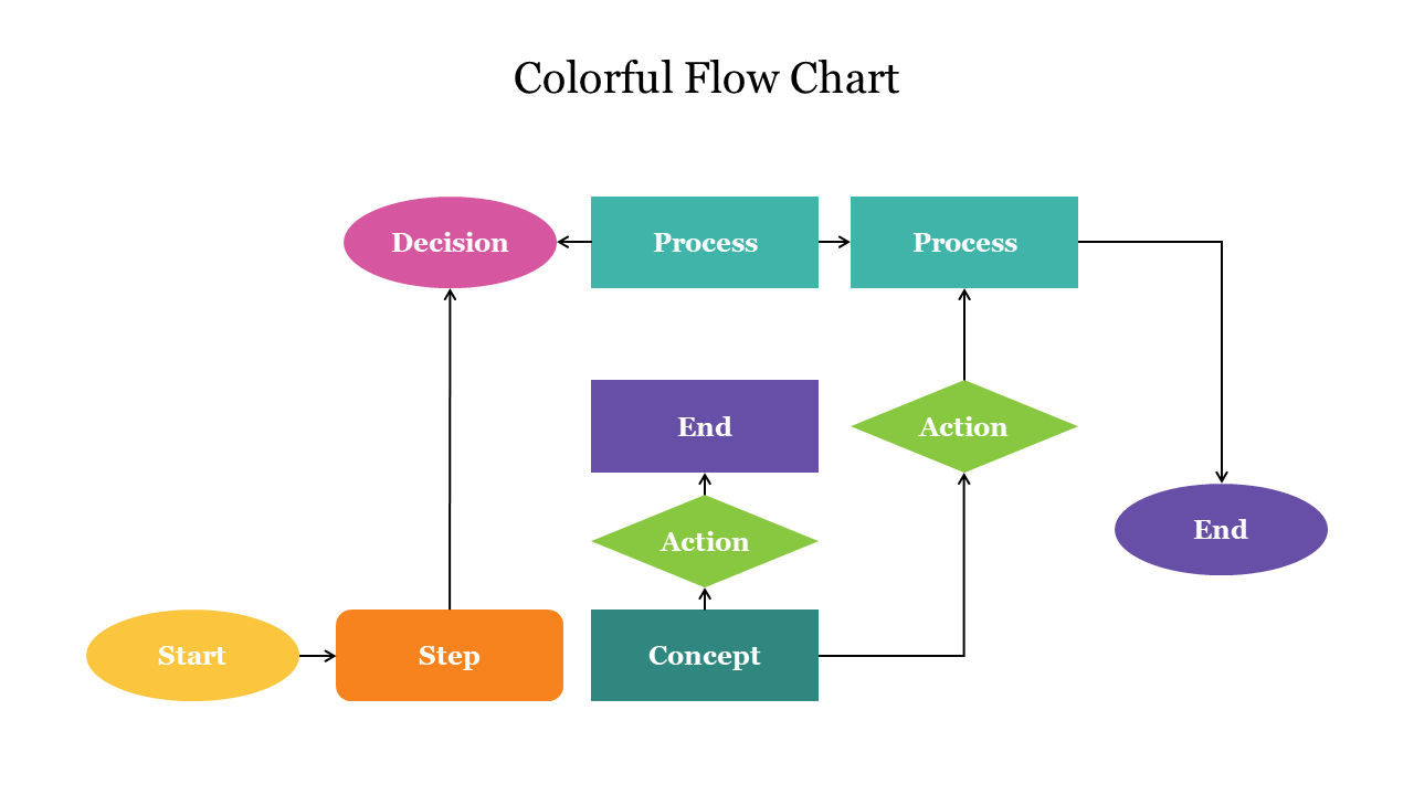 flow-chart-powerpoint-template-flow-chart-project-management