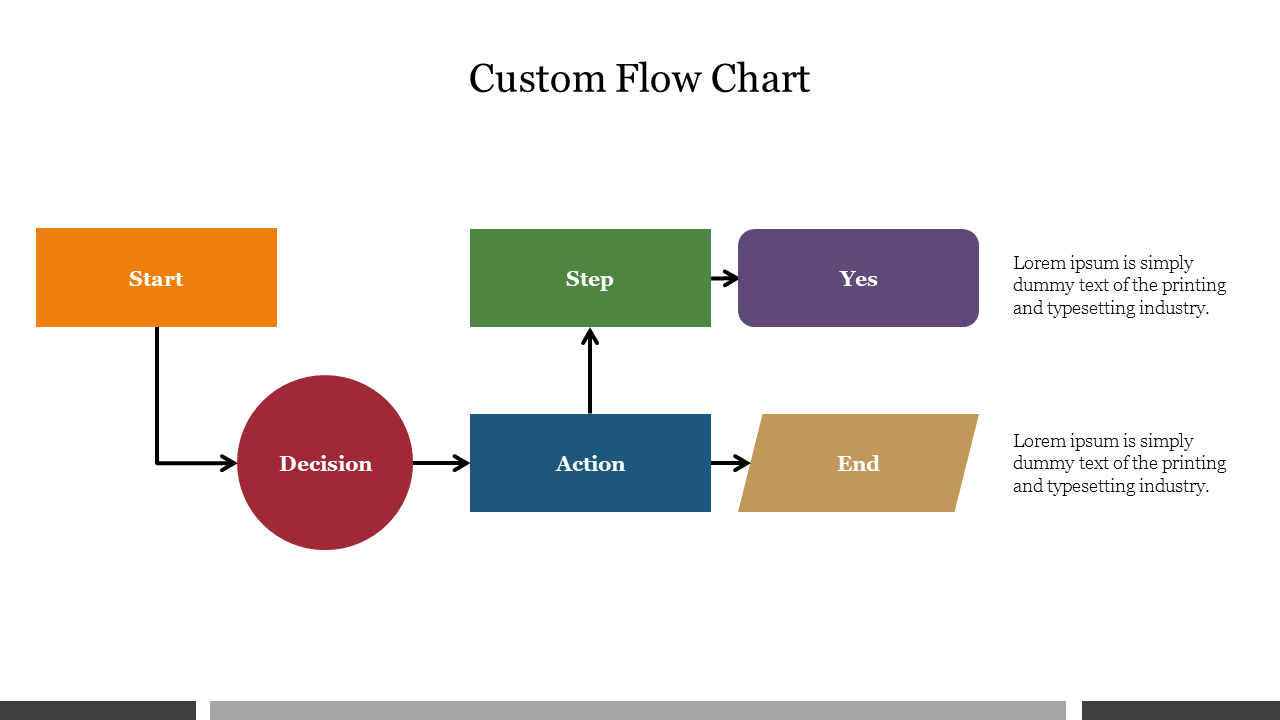 Flowchart showcasing an orange start box, a red decision circle, and pathways leading to blue, green, purple, and gold steps.