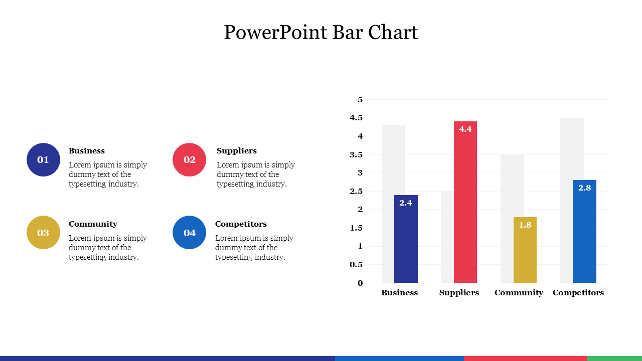 Slide with a vertical bar chart and four labeled sections, each paired with a unique color and icon.