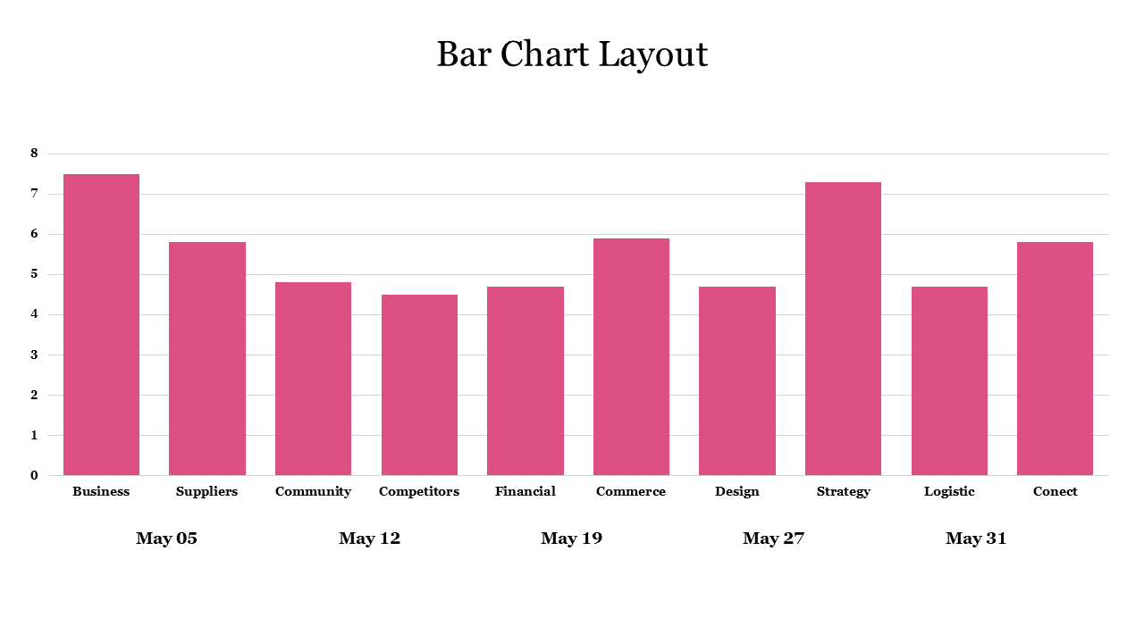 Simple Bar Chart Layout PowerPoint Presentation