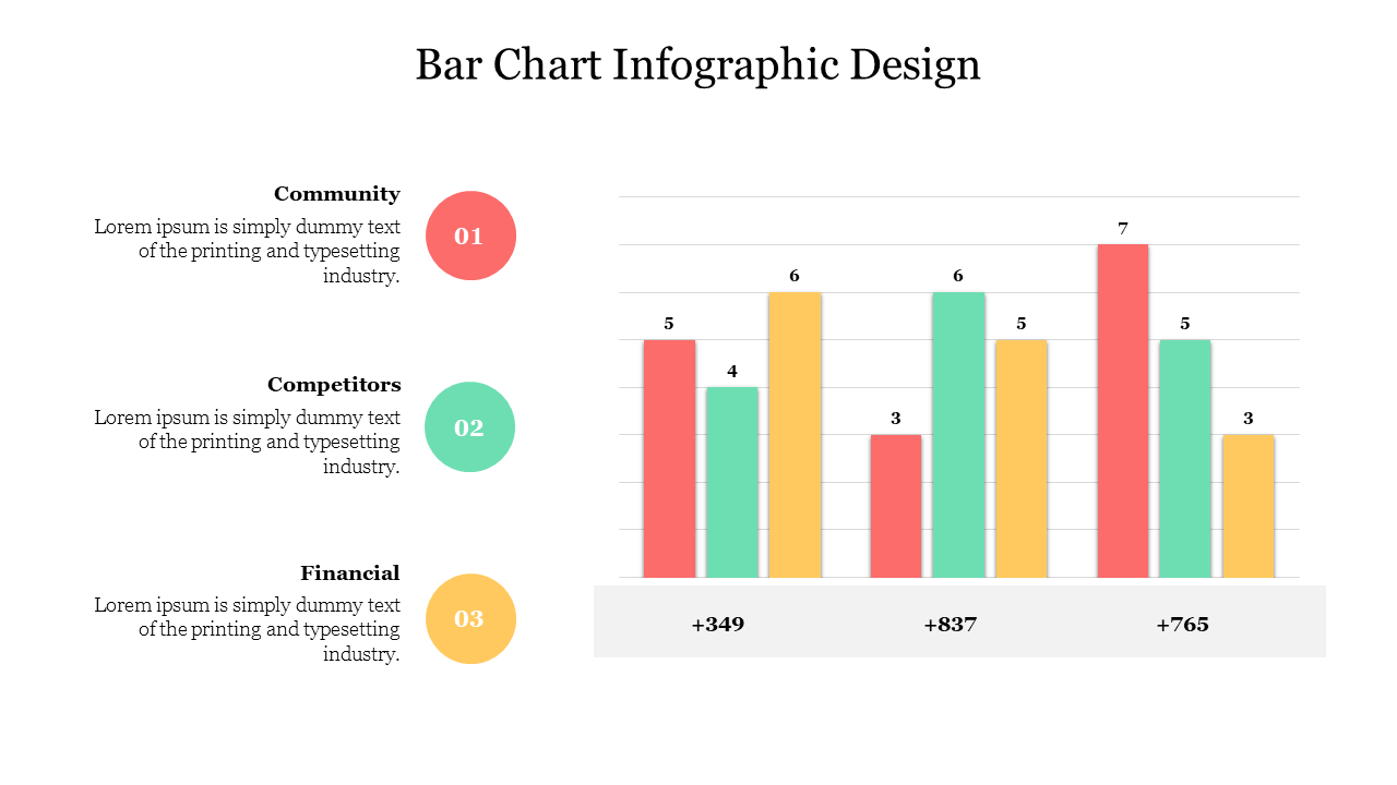 A colorful bar chart infographic illustrating three categories: community, competitors, and financial with text area.