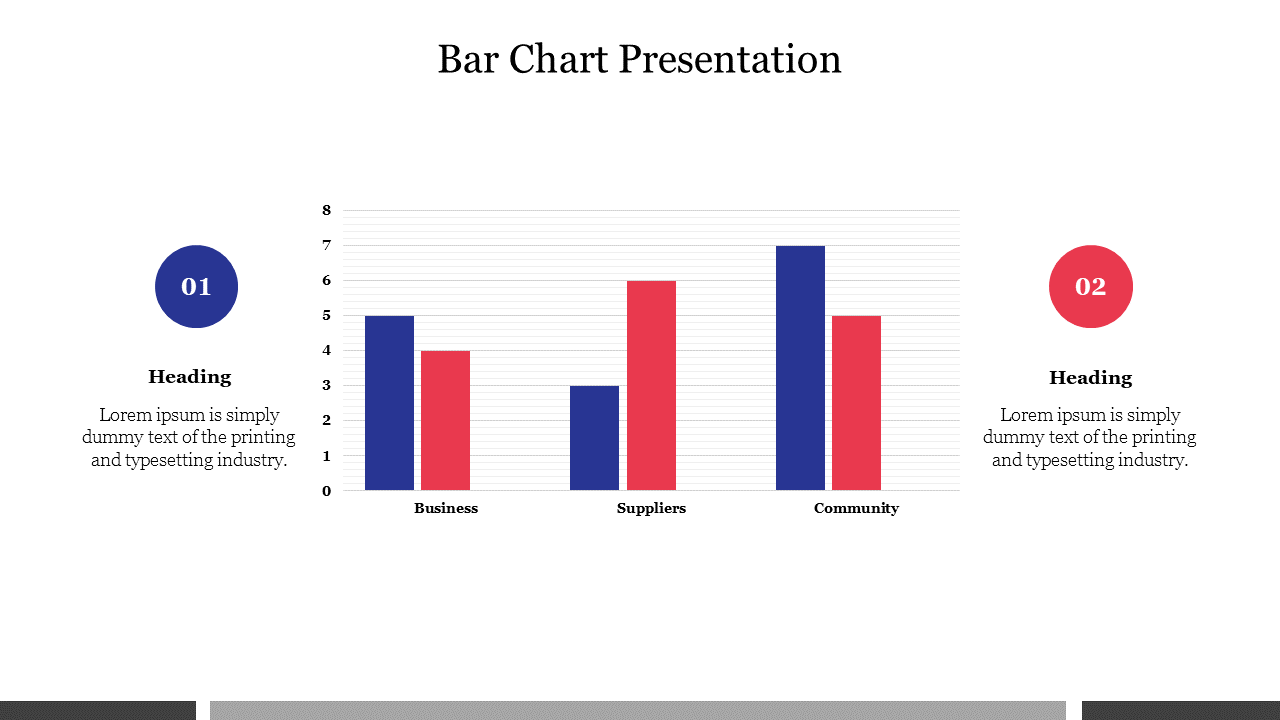 Dual colored bar chart with blue and red columns for three categories, flanked by two numbered text sections on each side.