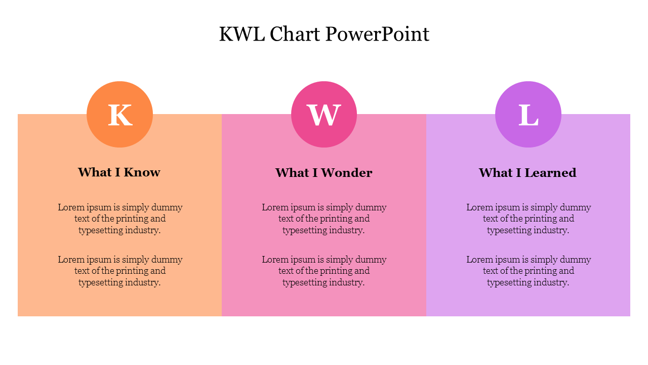 Three-section KWL chart with bold headings in orange, pink, and purple columns, each containing placeholder text.