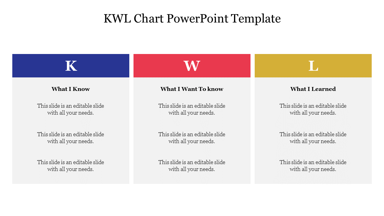 Three column chart with blue, red, and yellow headers labeled K, W, and L, each with text space.