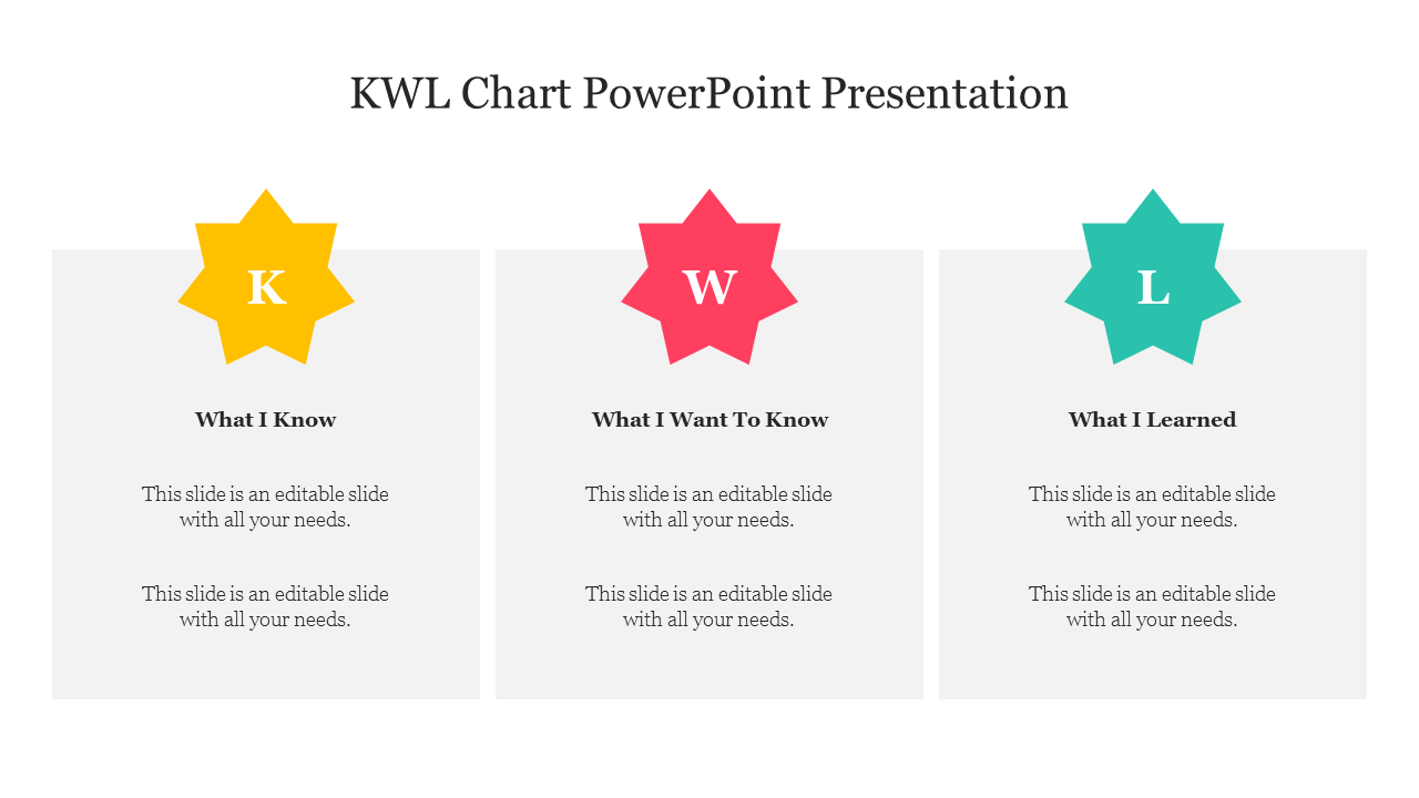 Innovative KWL Chart PowerPoint Presentation Slide