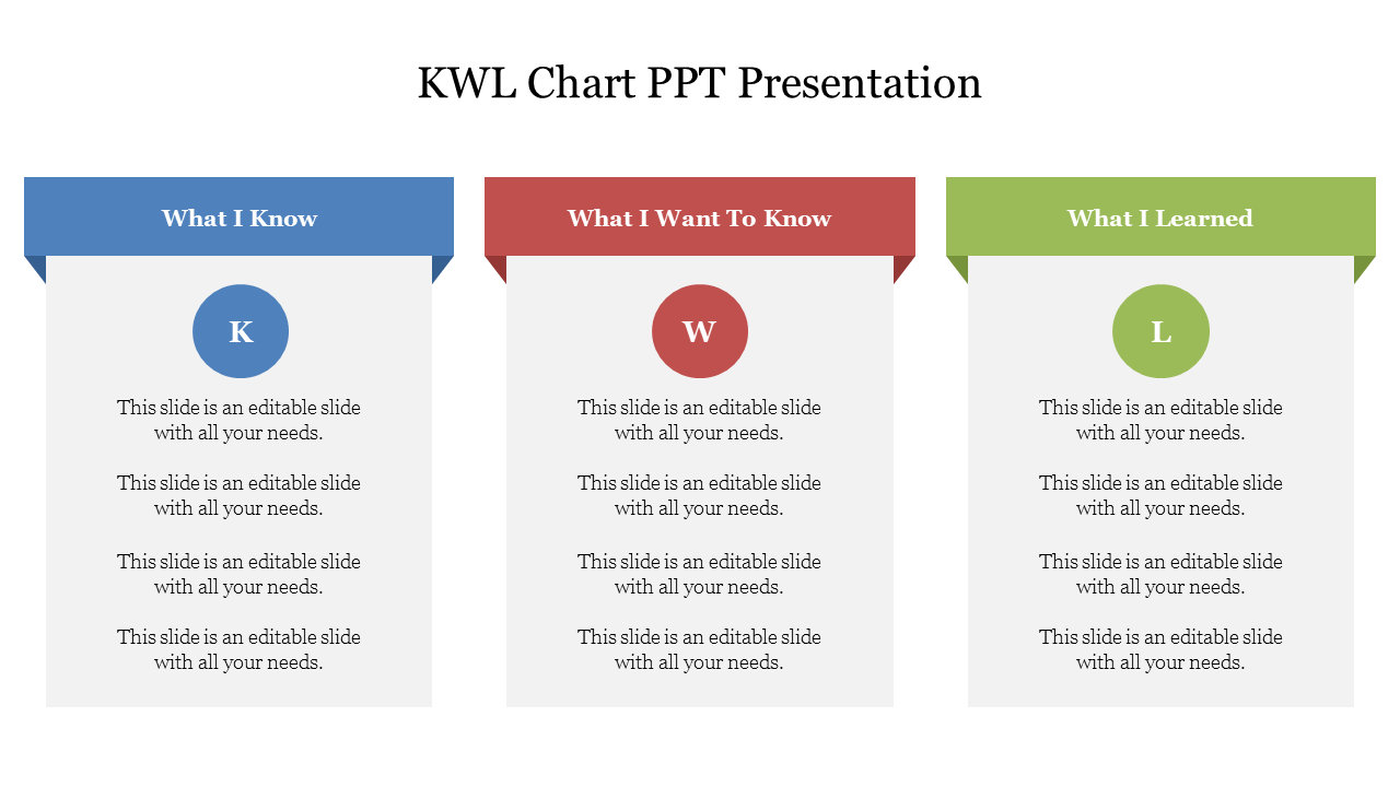 Slide with three vertical boxes in blue, red, and green banners, and rounded icons labeled K, W, and L for learning stages.