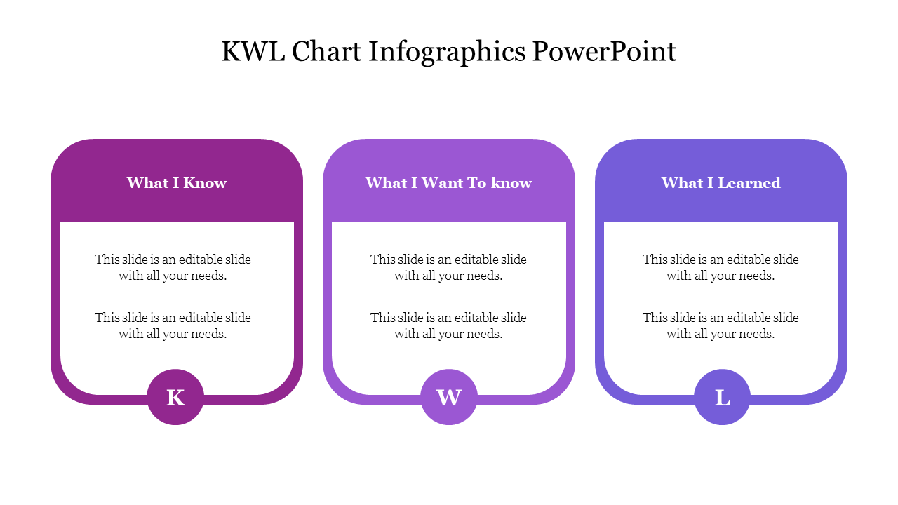 Purple Theme KWL Chart Infographics PowerPoint