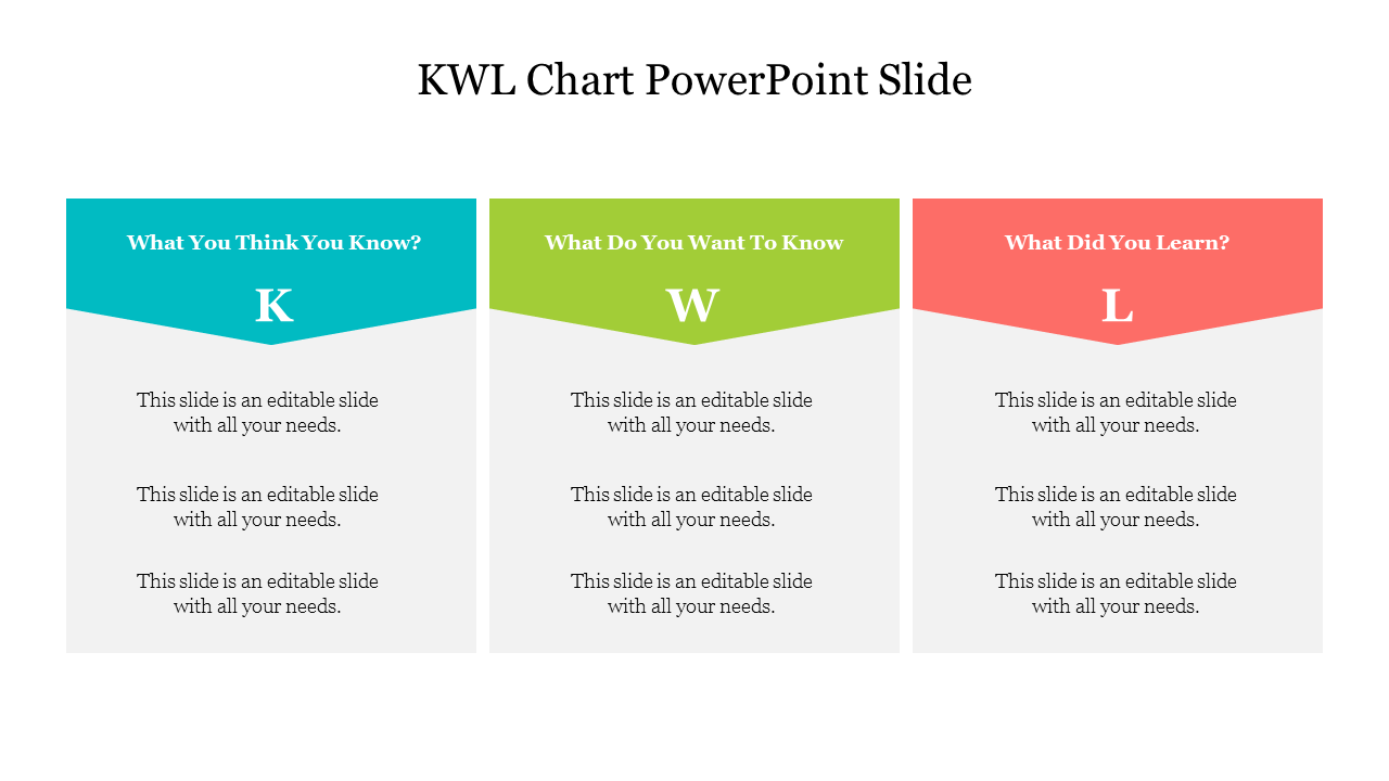 KWL chart with sections  in blue, green, and red, each column containing placeholder text.