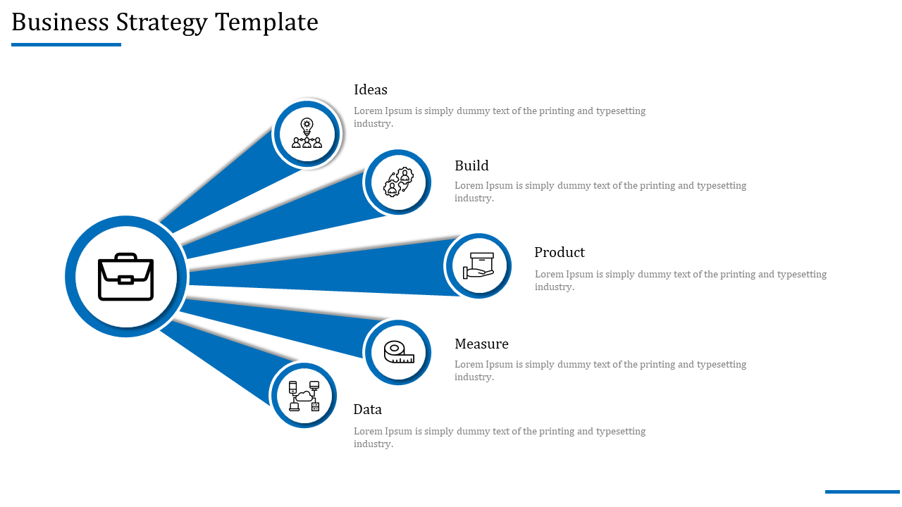 Build-Measure-Business Strategy Template