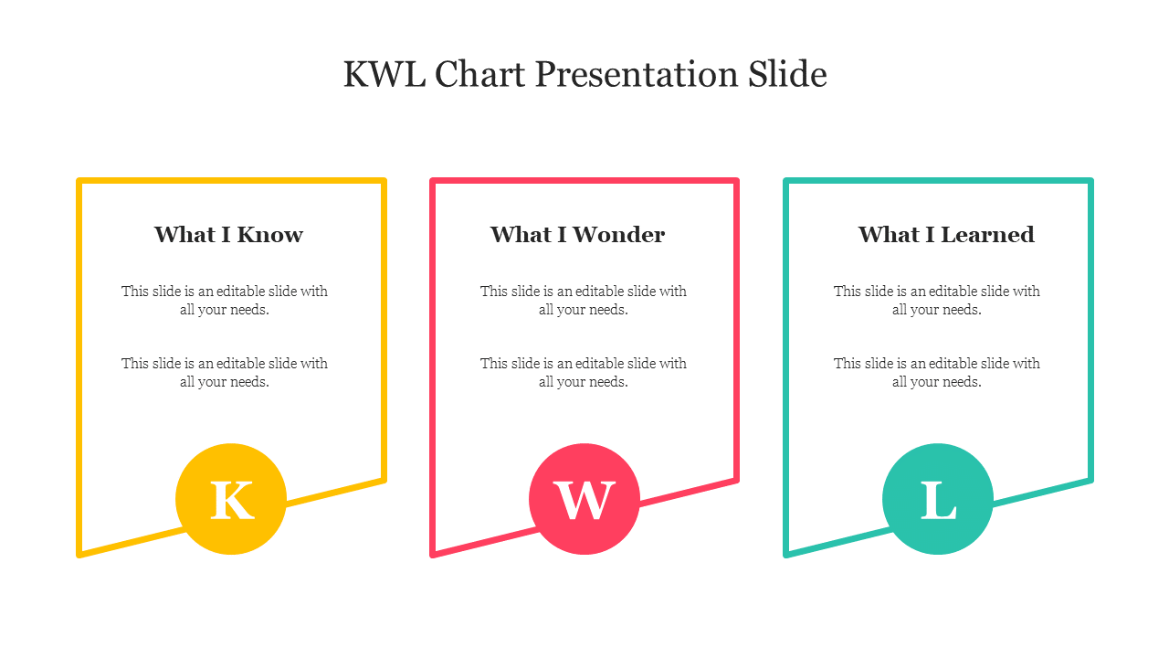 Three outlined boxes in yellow, red, and green, each with circles labeled K, W, and L, at the bottom.