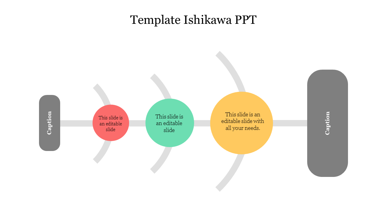 Fishbone diagram layout with red, green, and yellow circular nodes connecting gray side captions in a flow.