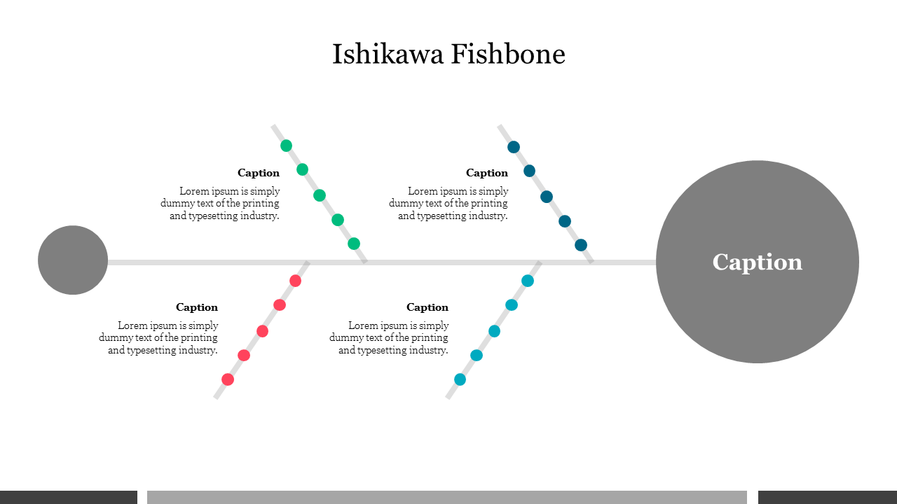 Ishikawa fishbone diagram slide illustrating potential causes with captions.