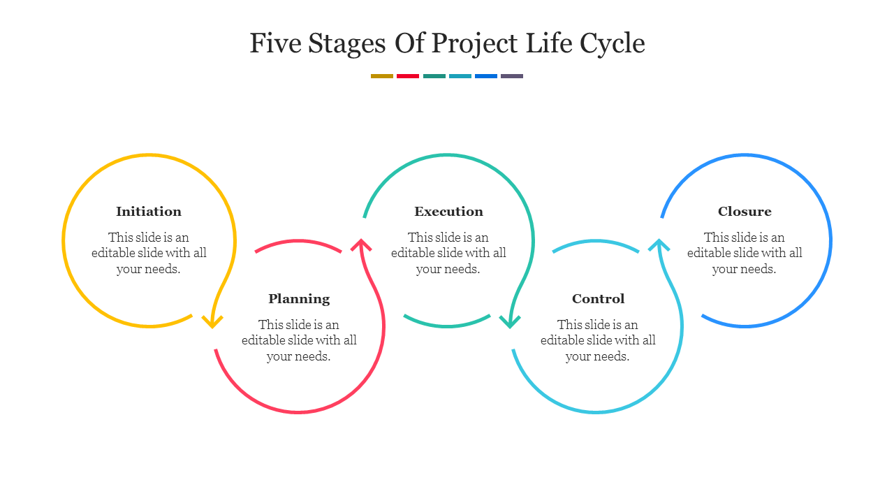 PowerPoint slide illustrating the five stages of the project life cycle with a flowchart and text placeholders.