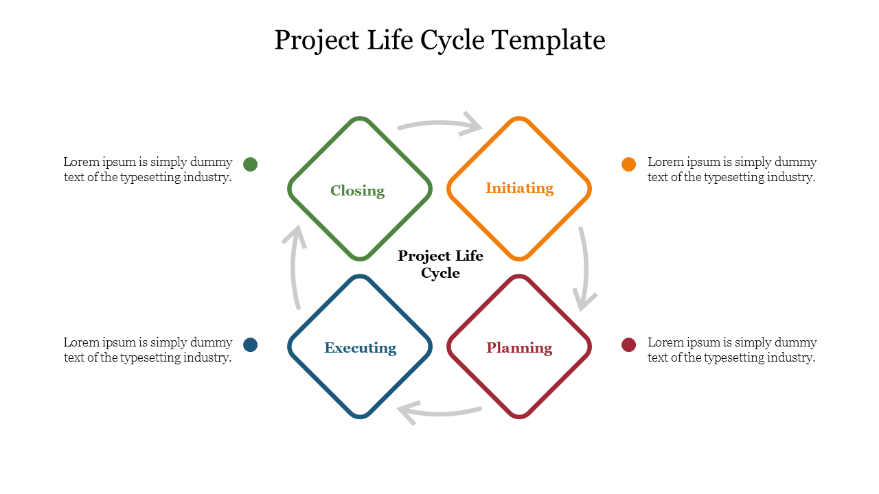 Four diamond-shaped sections representing project phases, each with distinct colors and connected by circular arrows.