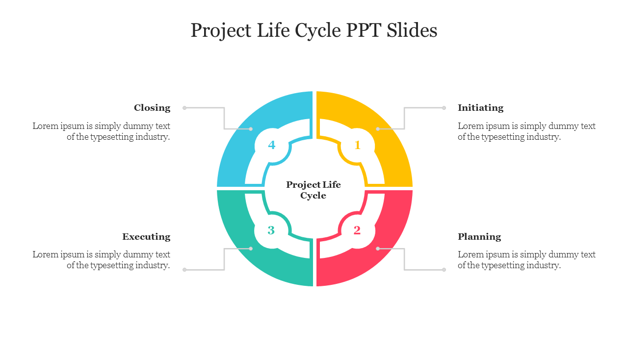 Circular diagram divided into four sections in yellow, red, green, and blue displaying project life cycle stages with text.