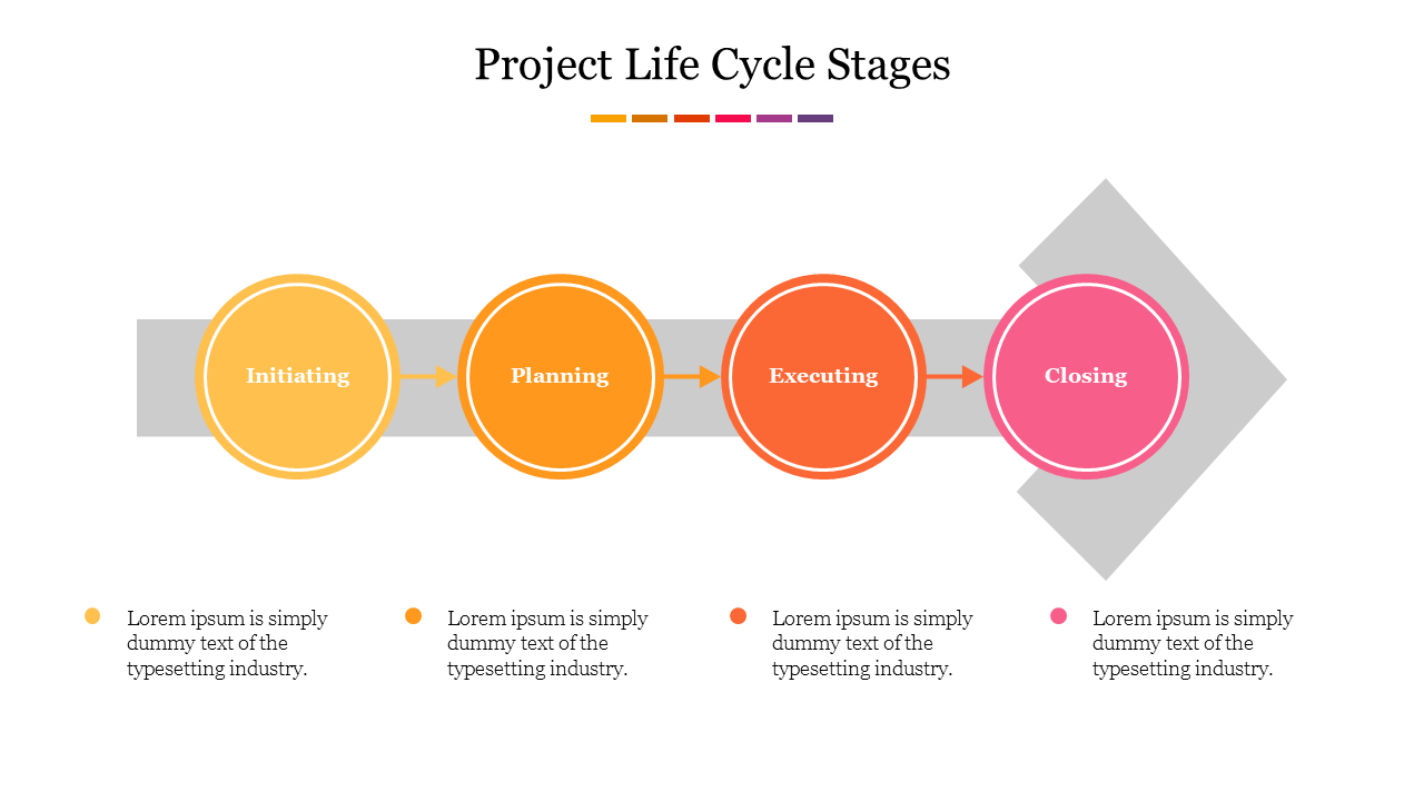 Four circular stages in yellow, orange, red, and pink, placed on a horizontal grey arrow with text below.