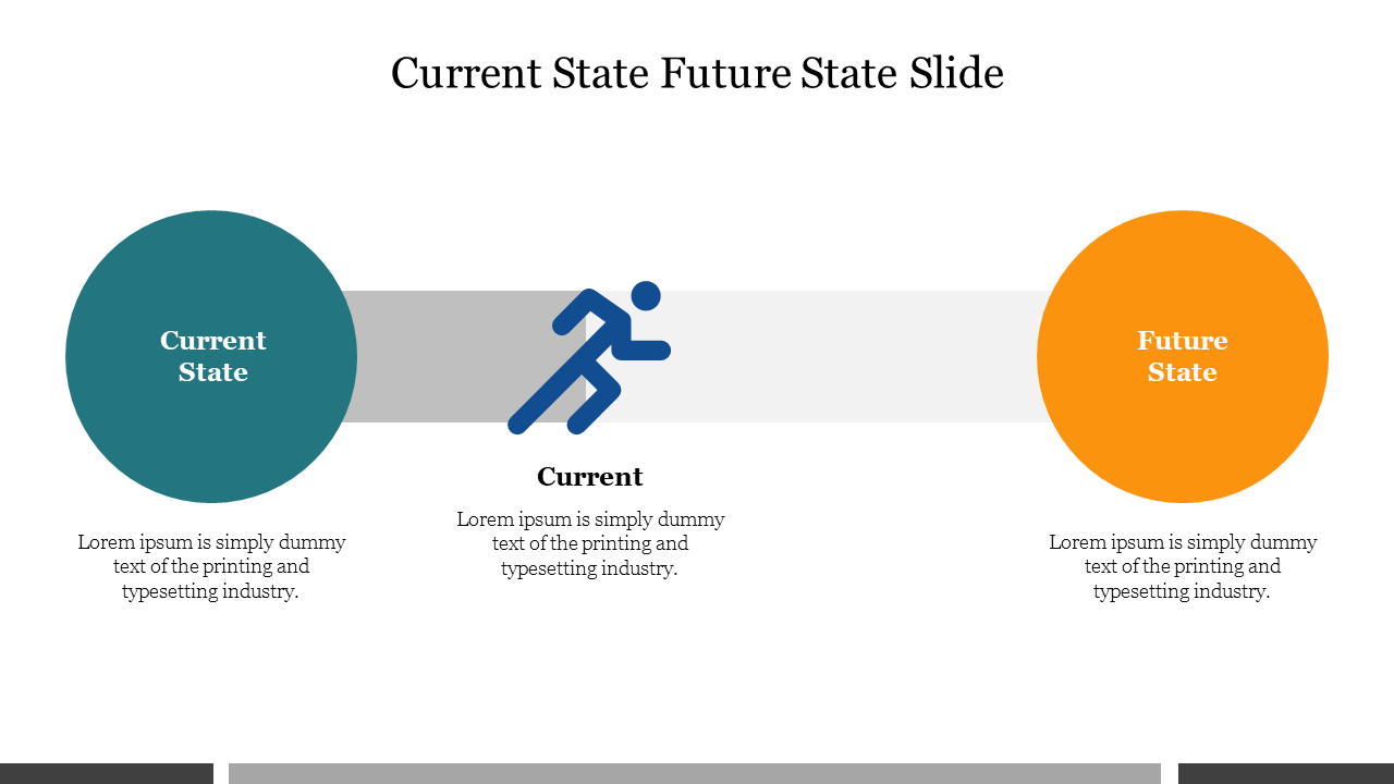 Slide design showing a journey from the current state to the future state, represented by colored circles and a running icon.