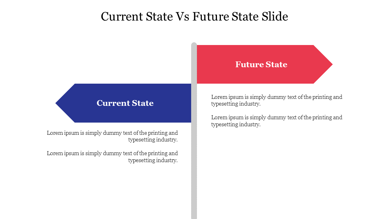 Slide comparing current and future states with two arrows pointing in opposite directions, with placeholder text.