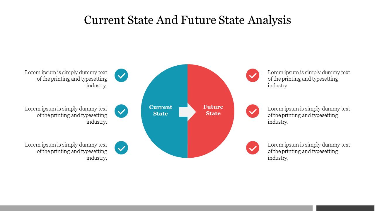 try-now-current-state-and-future-state-analysis-powerpoint