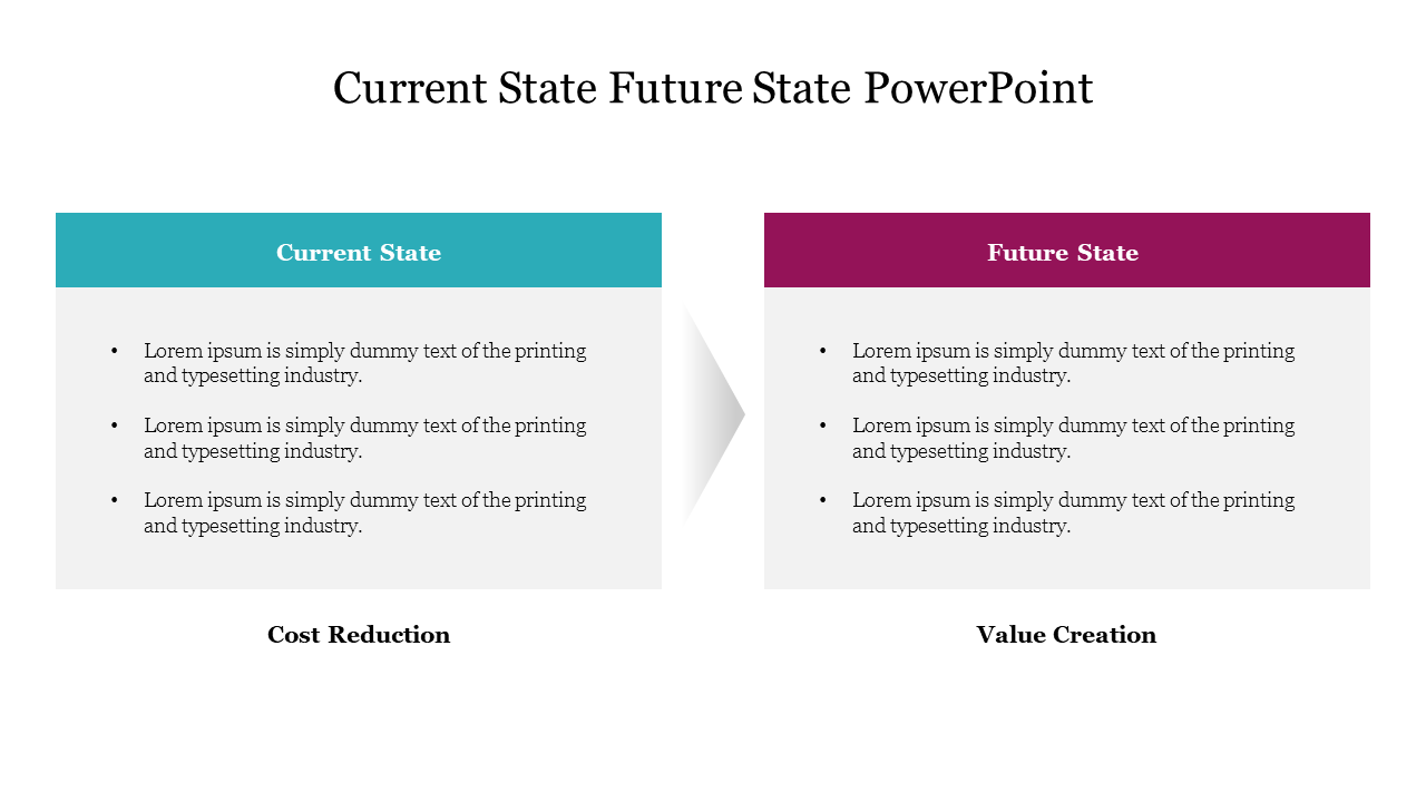 Current state-to-future state comparison slide illustrating the shift from cost reduction to value creation with text area.