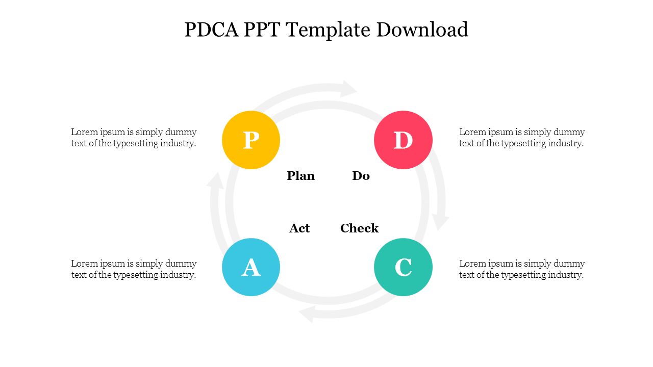 PDCA PowerPoint Template Free Download Google Slides lupon.gov.ph