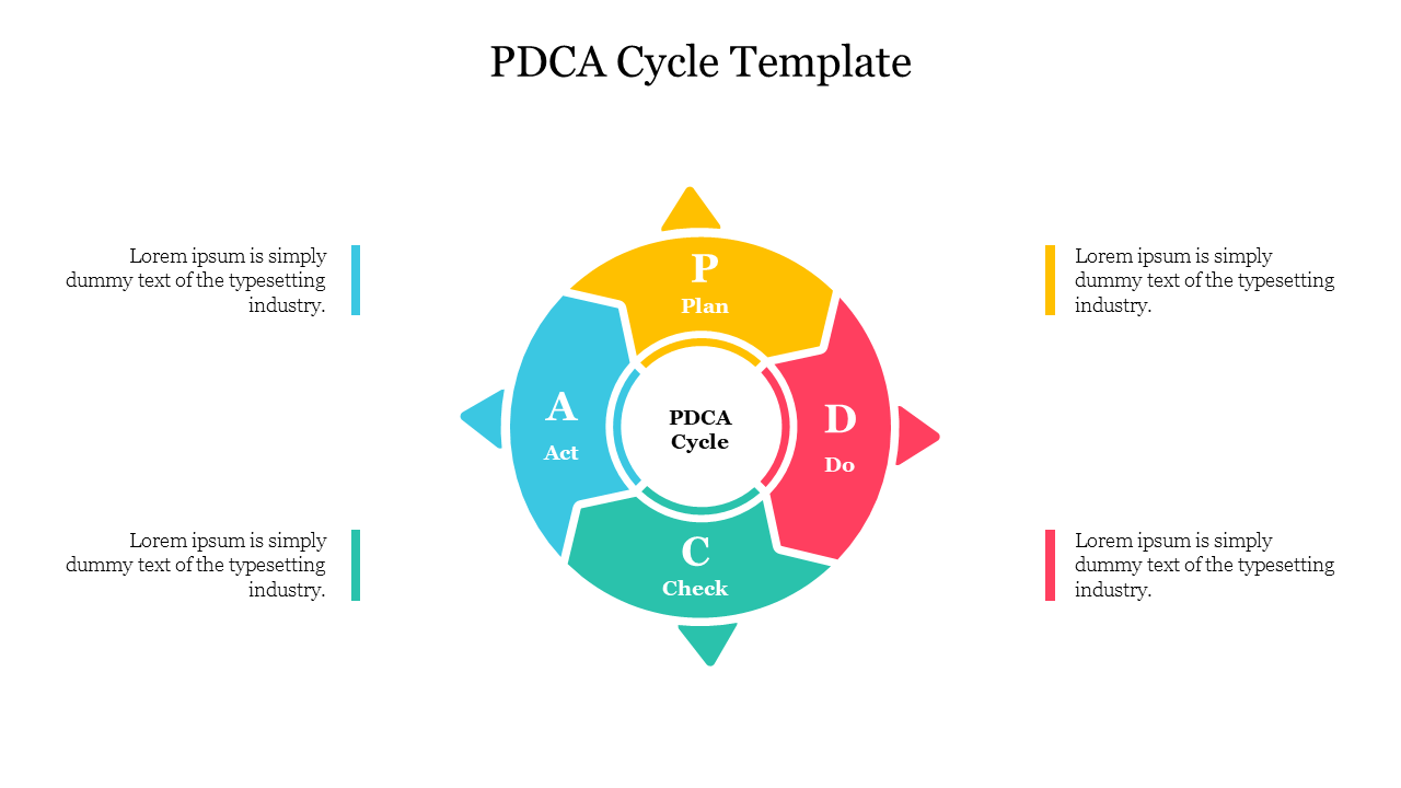 PDCA cycle template showing the continuous improvement process with four colored steps and text areas.