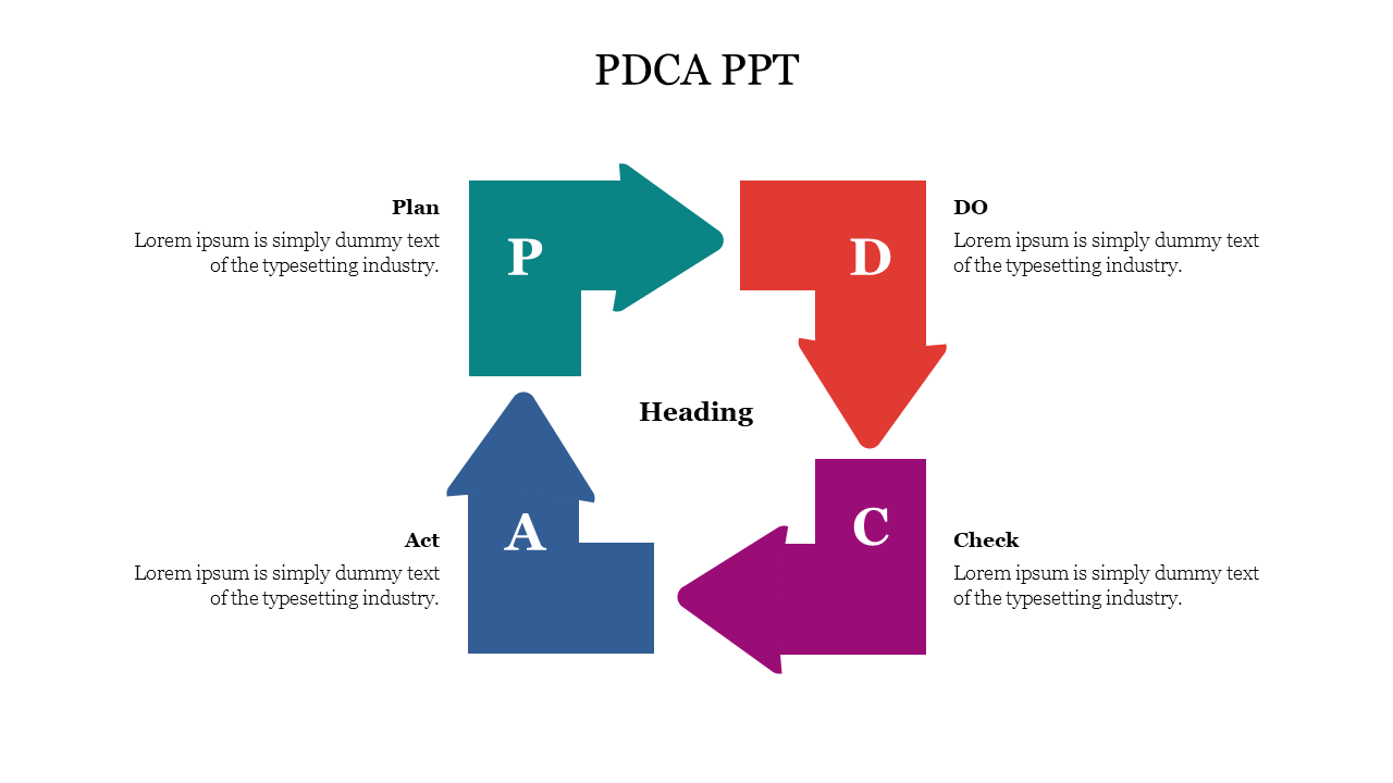 PDCA PowerPoint slide with four colorful arrows representing the Plan, Do, Check, and Act stages of the cycle with text area.