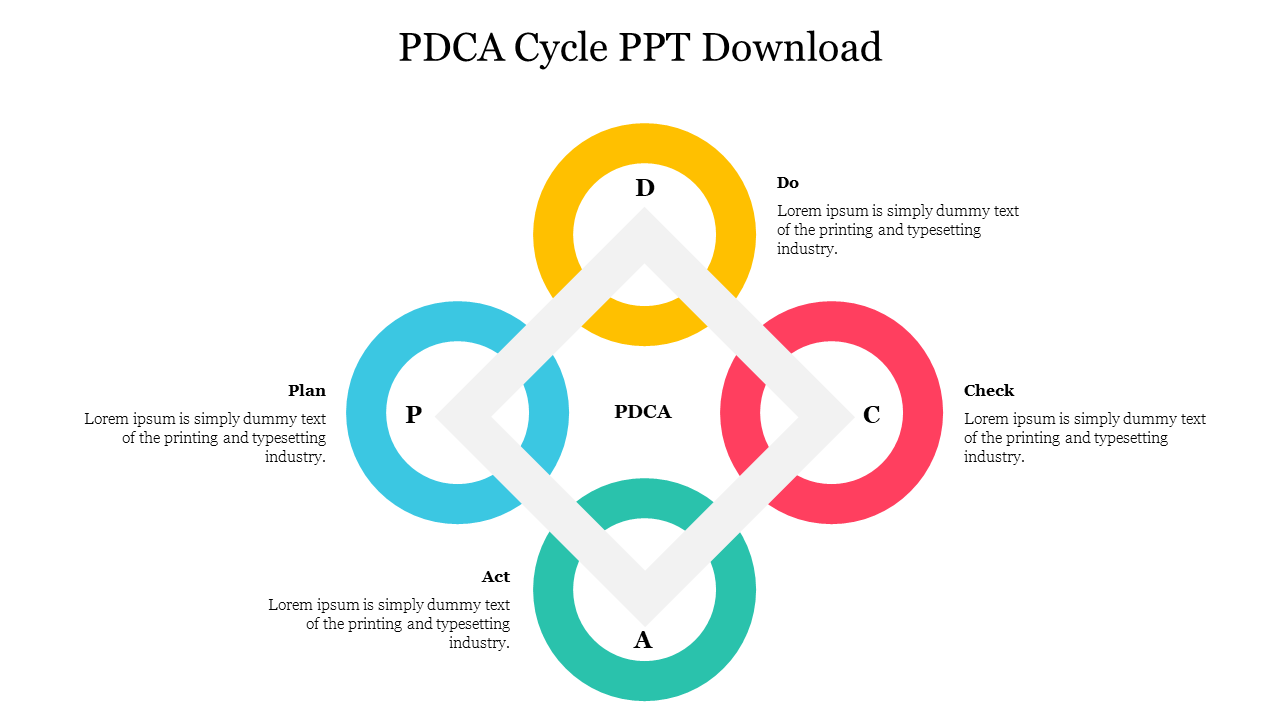 PDCA cycle slide with four colored circles in yellow, red, green, and blue, connected in a square pattern with labels.