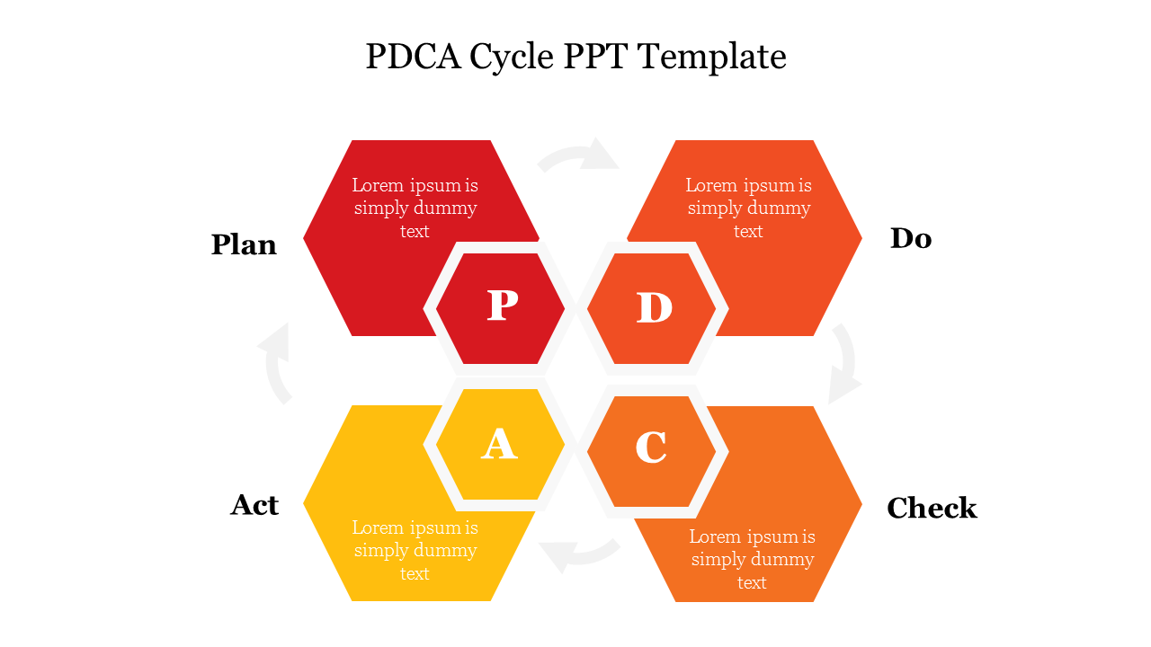 Infographic PDCA cycle slide with colored hexagons illustrating each phase of the process with placeholder text.