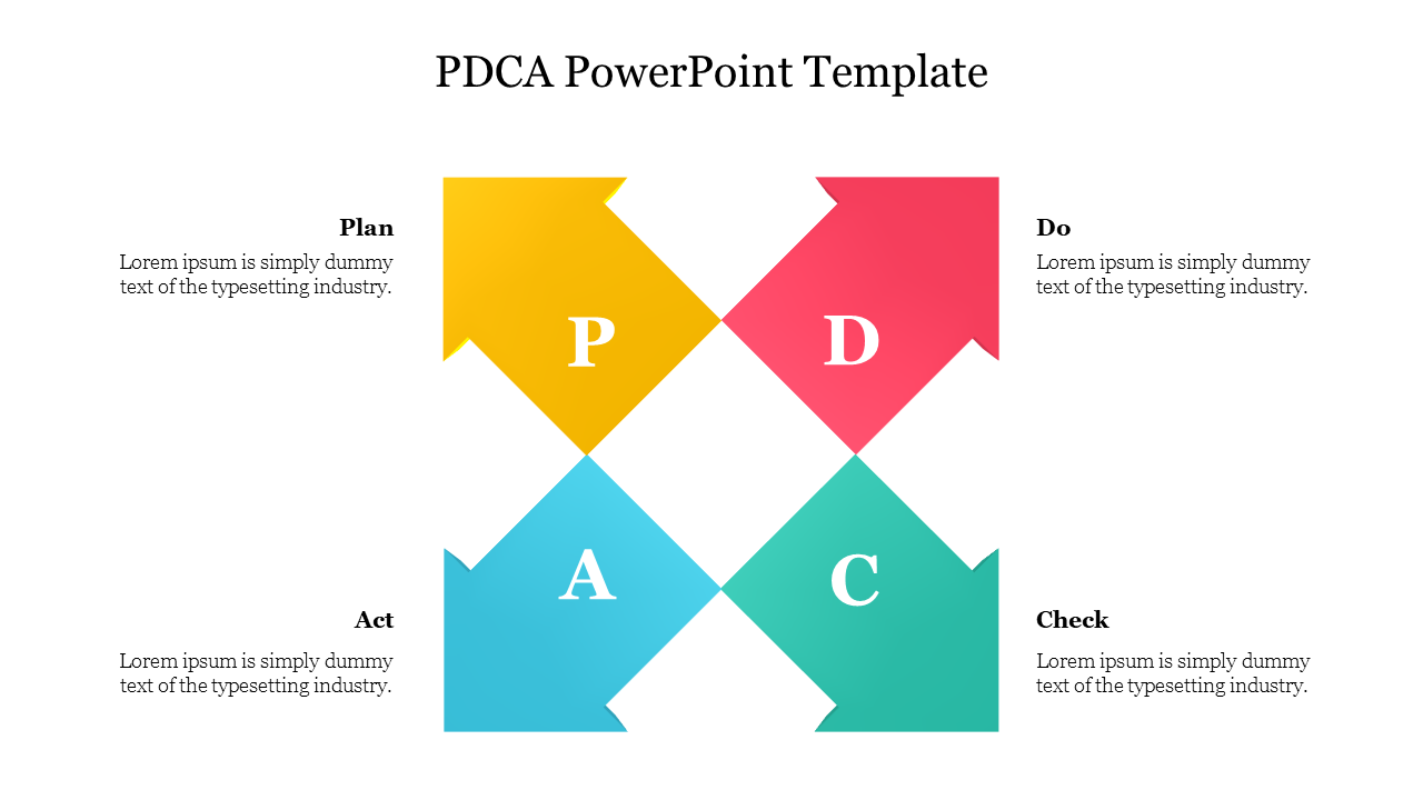 Diamond-shaped PDCA diagram with arrows for Plan, Do, Check, and Act in distinct colors and placeholder text areas. 