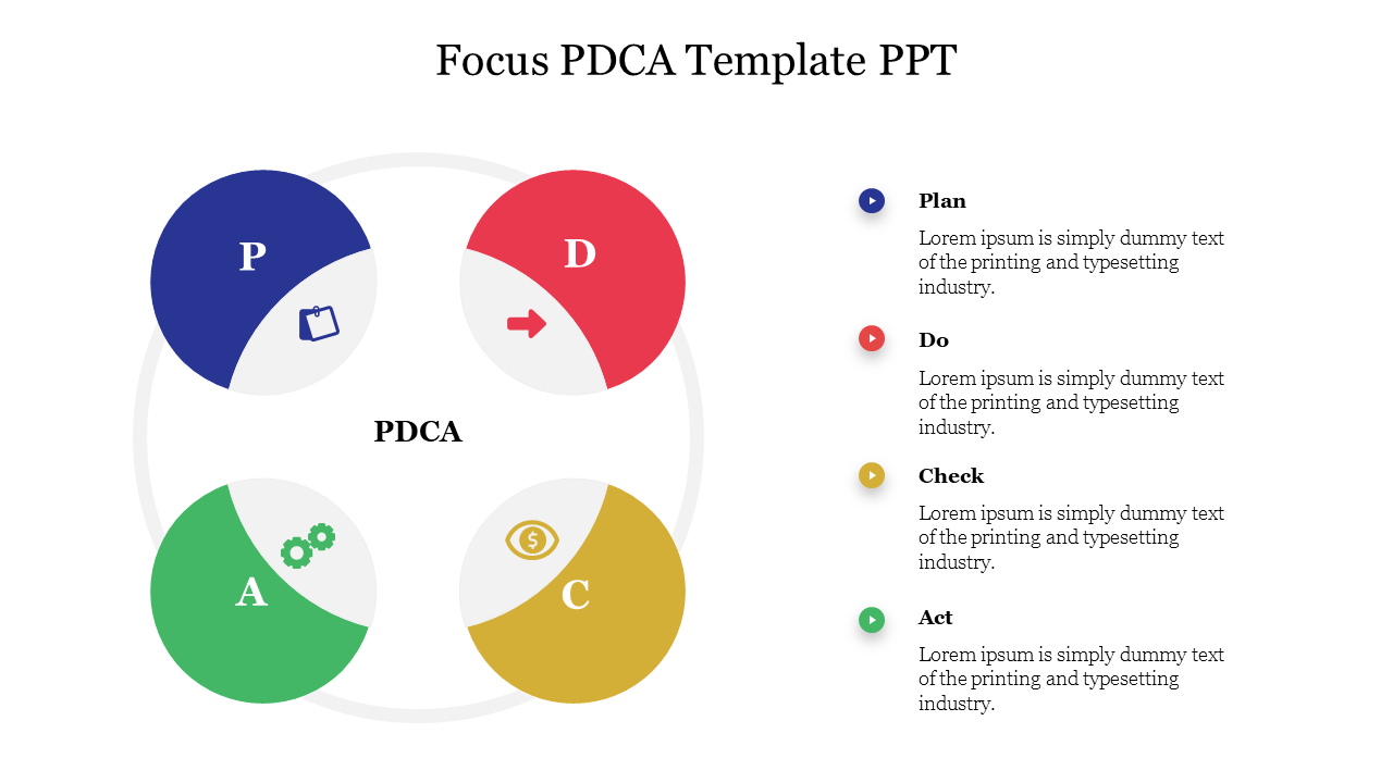 A circular diagram showcasing the PDCA cycle with four segments in blue, red, yellow, and green with caption areas.