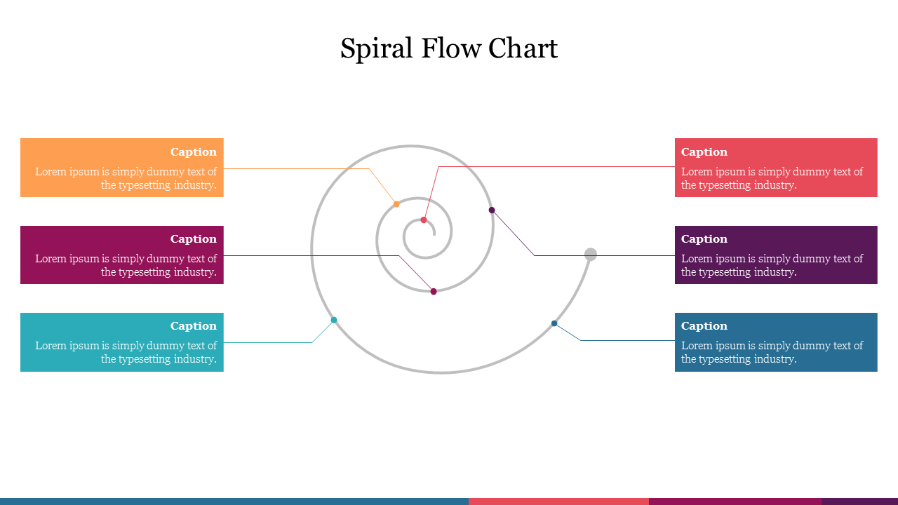 Spiral flow chart slide illustrating a process with multiple steps, accompanied by descriptive captions for each section.