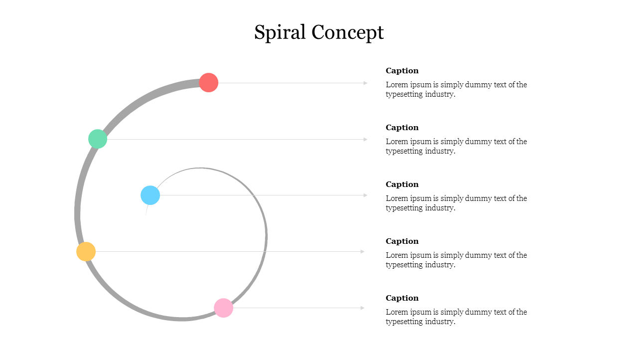 A gray spiral with five colored circles red, green, blue, yellow, pink linked to captions.