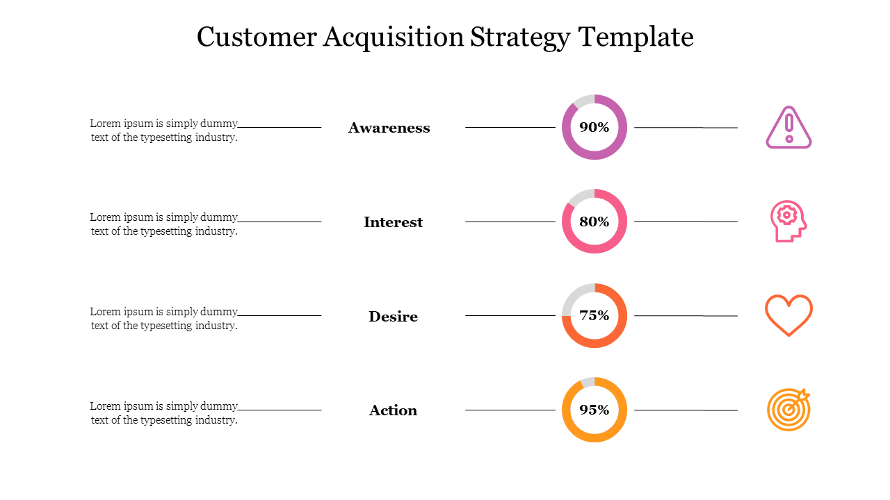 Customer Acquisition Strategy PPT Template & Google Slides