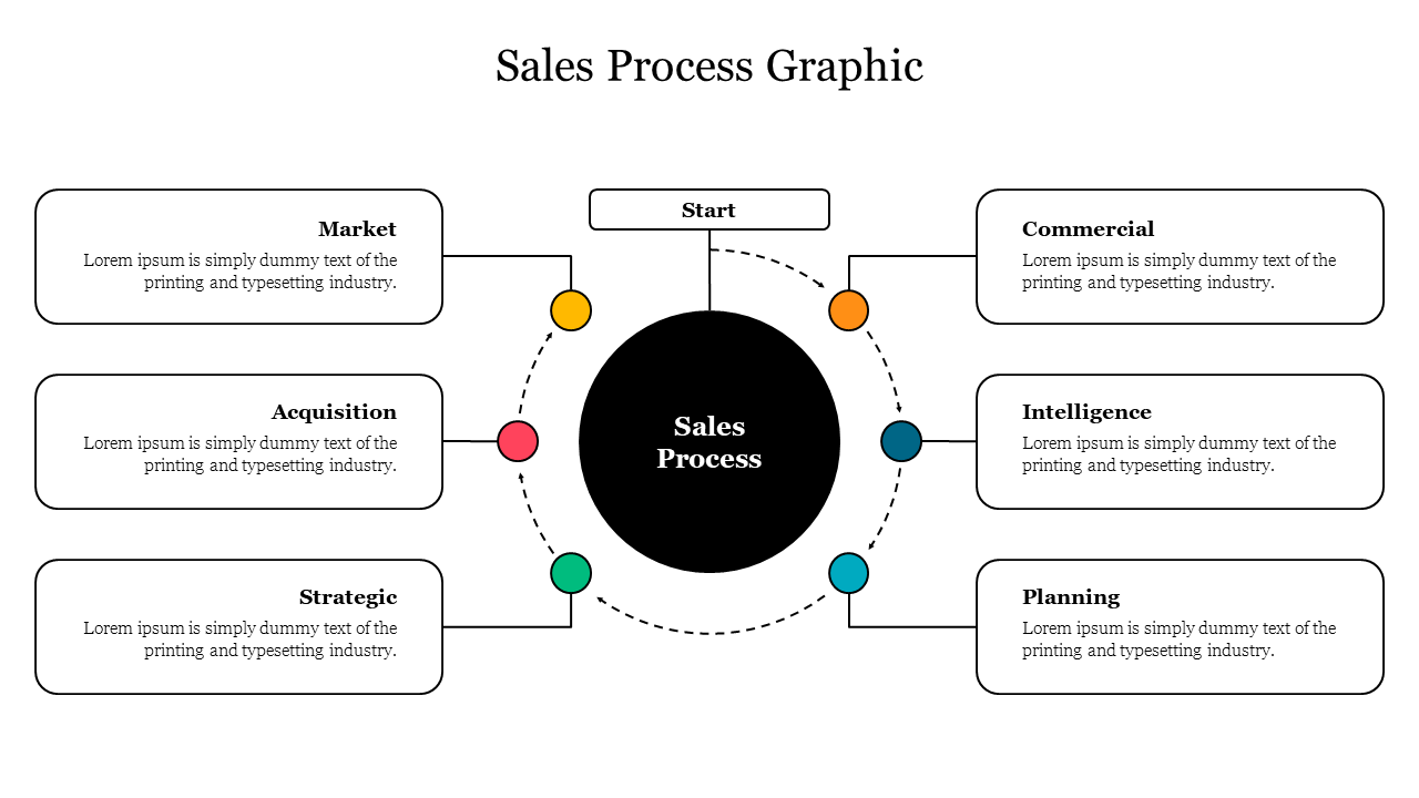 Best Sales Process Graphic Presentation Template