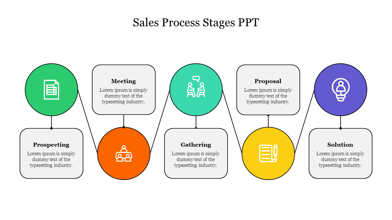 Slide showing five sales process stages, connected by green, orange, teal, yellow, and purple icons, with gray caption boxes.