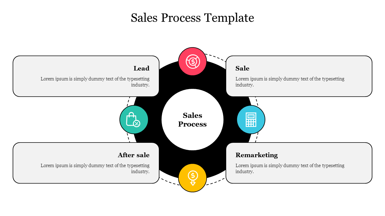 Sales process template featuring four connected stages around a central black circle each with a caption areas.