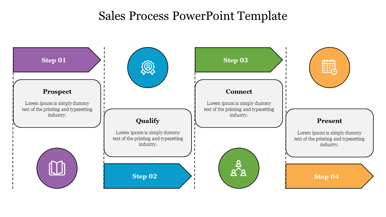 A slide for sales process including four steps numbered 01 to 04, each illustrated with icons and caption areas with a title.