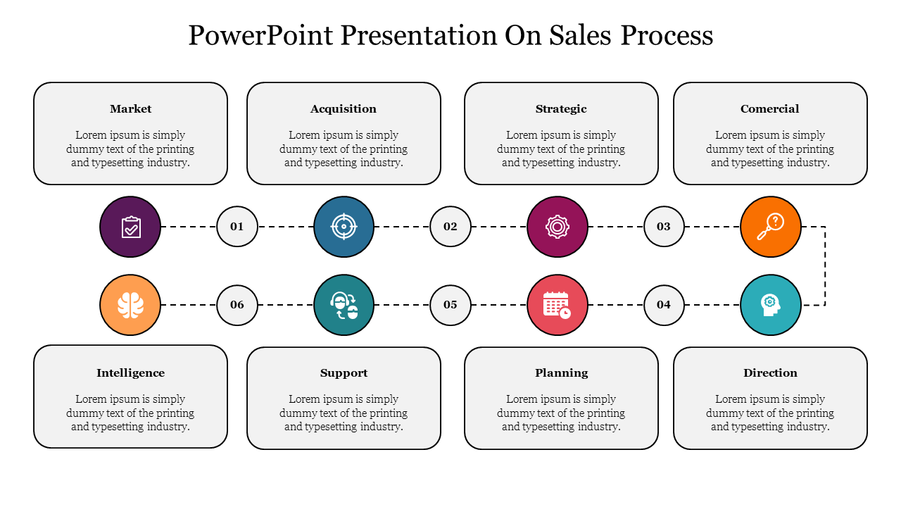 Sales process diagram with two rows of eight labeled boxes, connected by colorful circular icons and numbered steps.